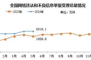 本赛季五大联赛参与进球榜：凯恩27球居首，姆巴佩&萨拉赫列次席